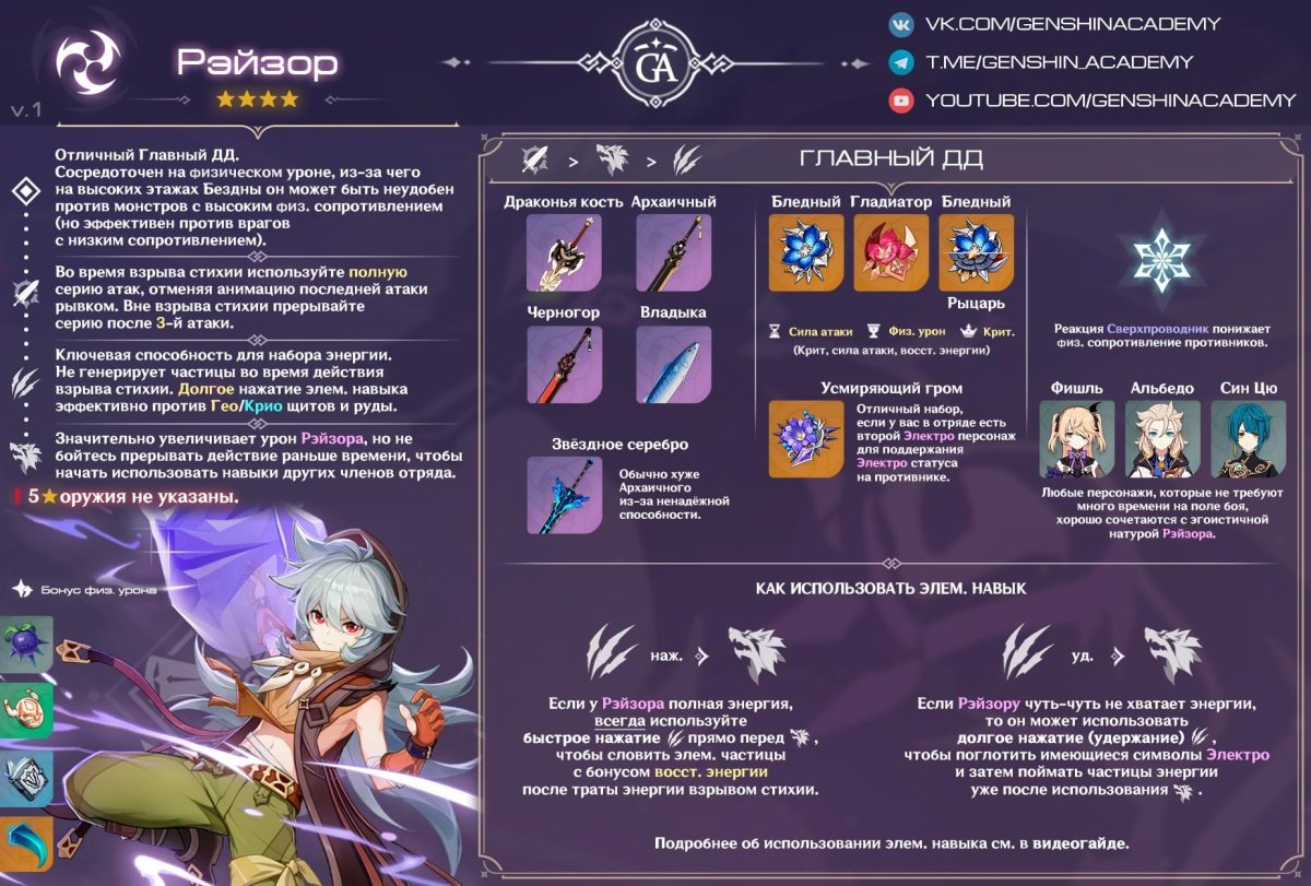 Рэйзор Genshin Impact билд