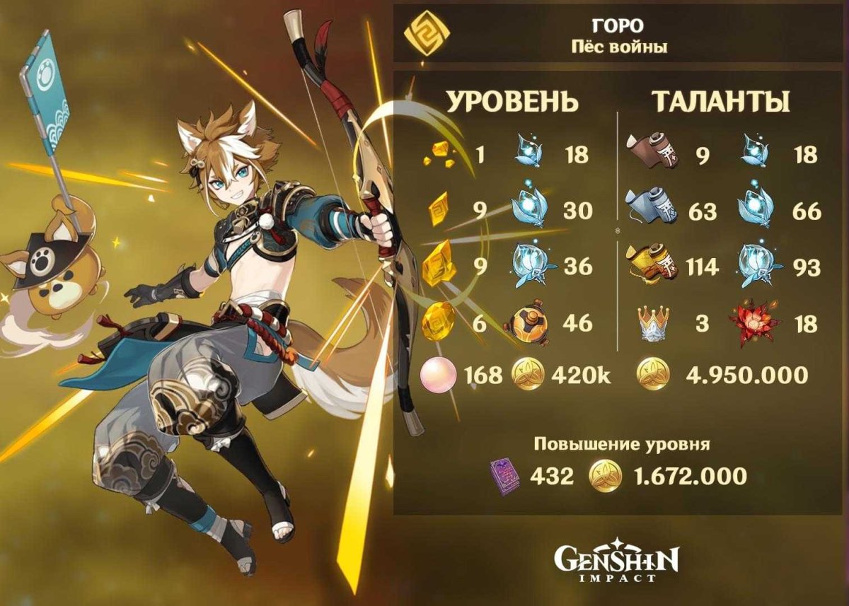 Горо материалы возвышения