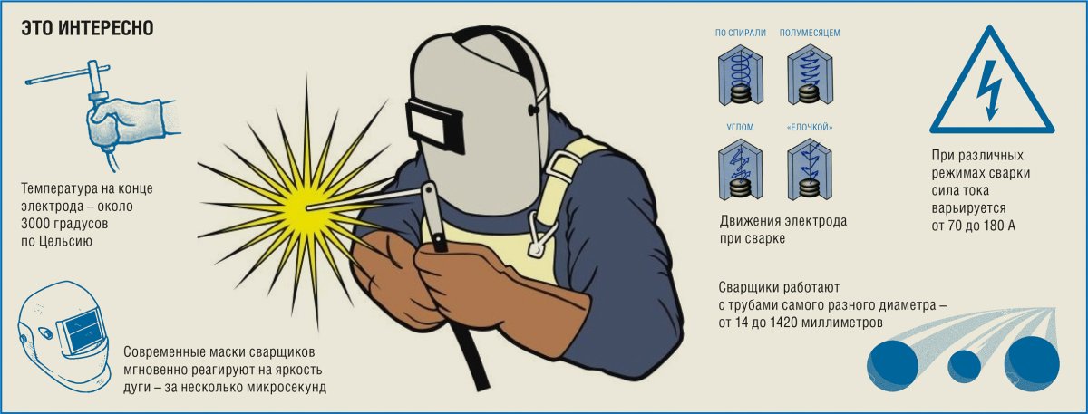 Логотип сварочного цеха