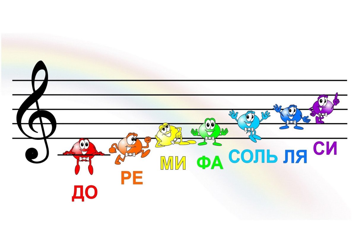 Веселые Ноты