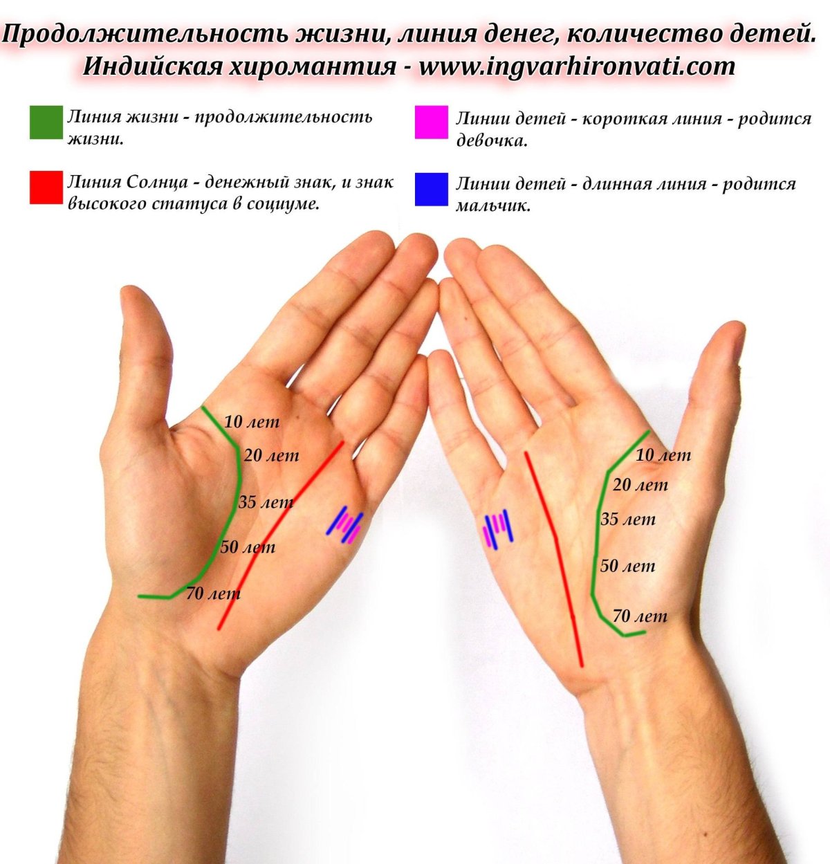 Расшифровка линий на ладони правой руки