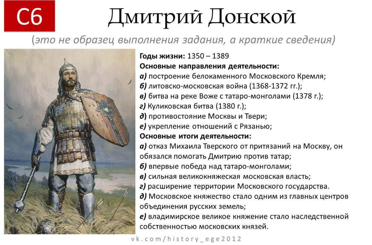 Иван Федорович Паскевич (1782 -1856)