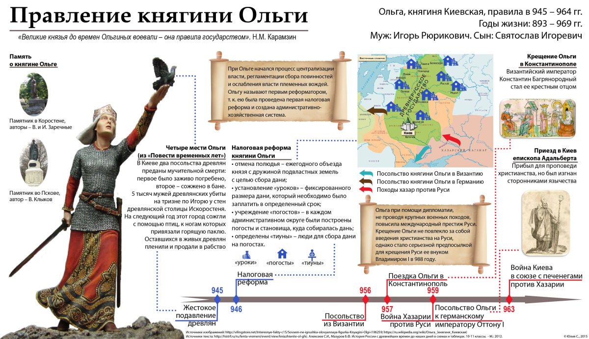 Андрей Курбский с6