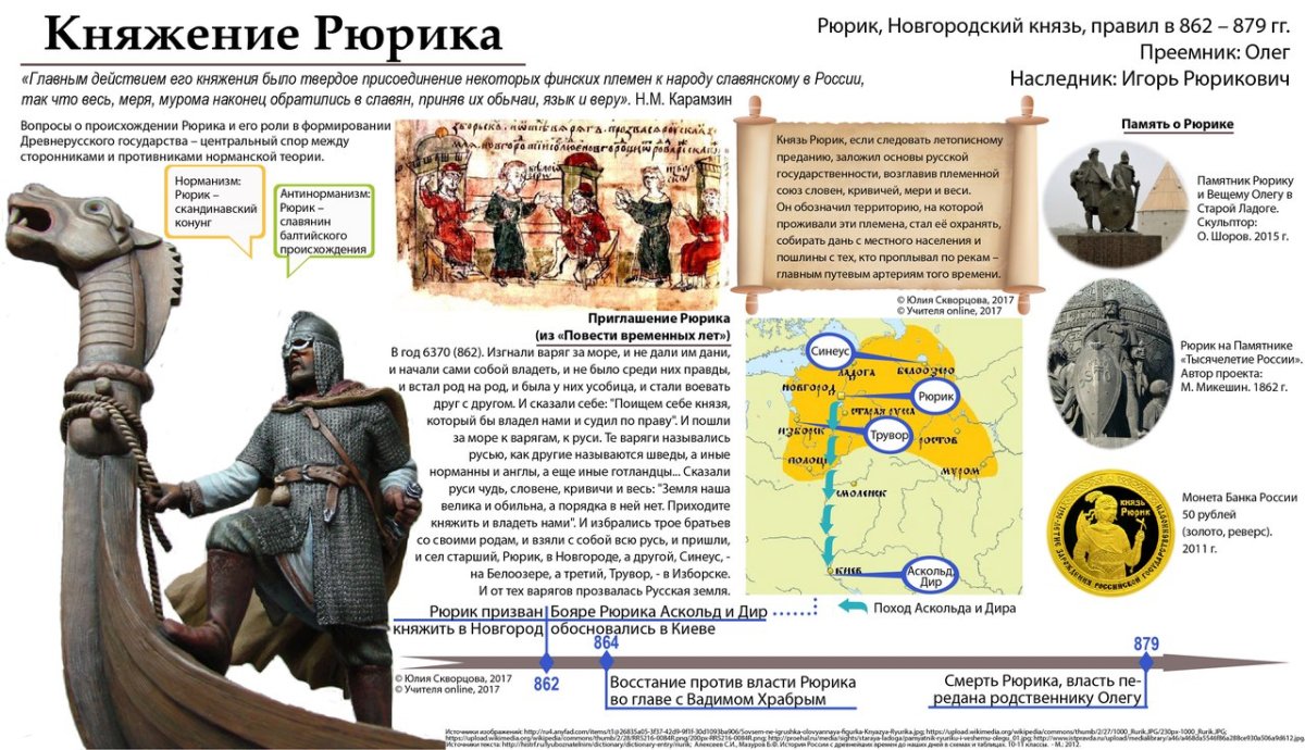 Правление Екатерины Великой