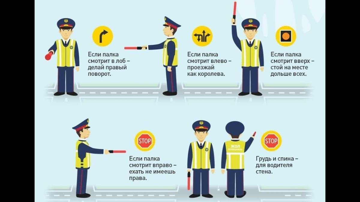 Жесты регулировщика ПДД 2020