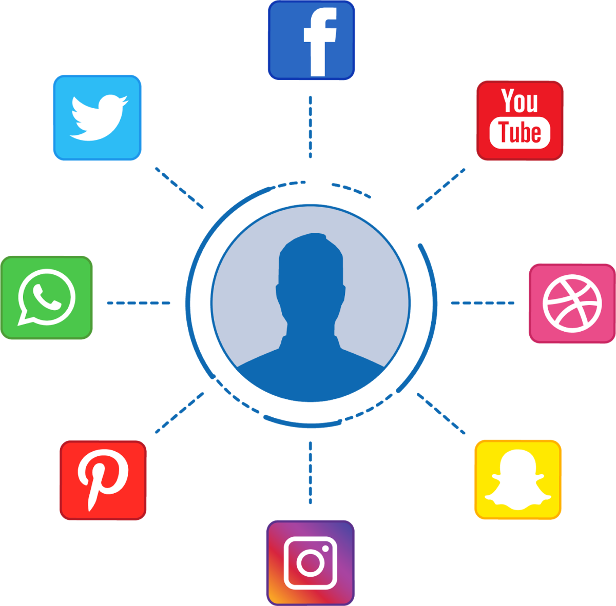 Smm маркетинг в социальных сетях