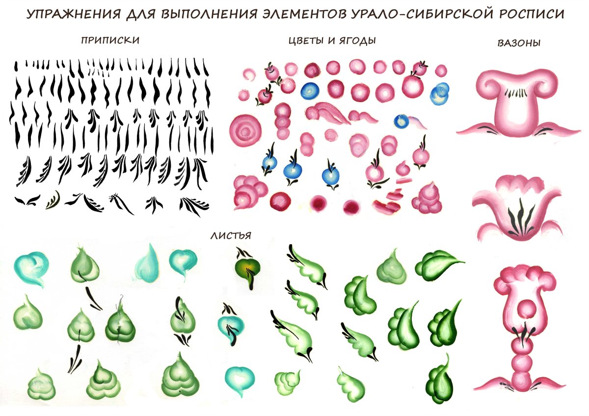 Урало-Сибирская роспись элементы
