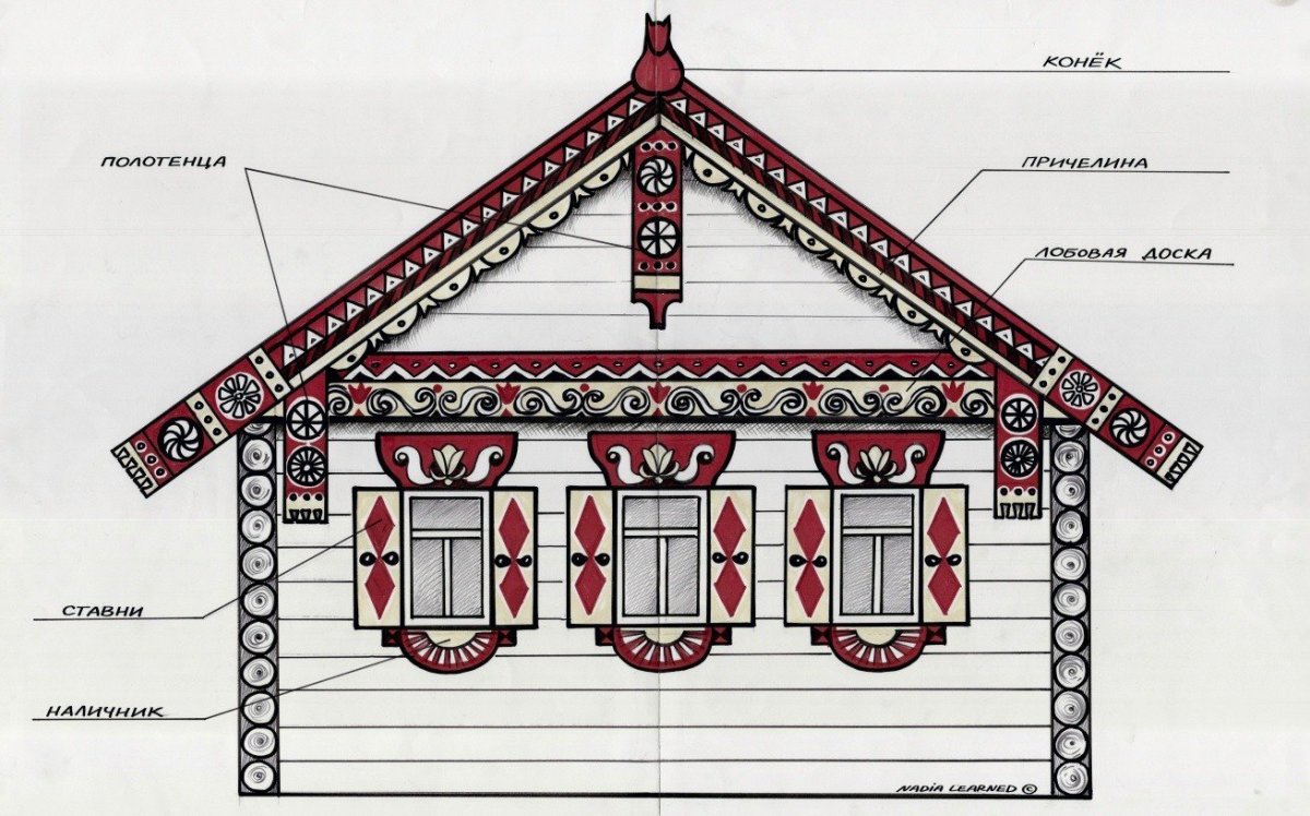 Причелина русской избы