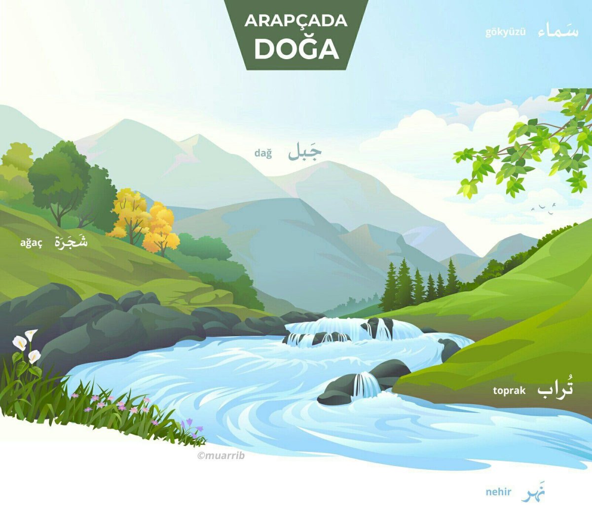 Ручей рисунок акварелью