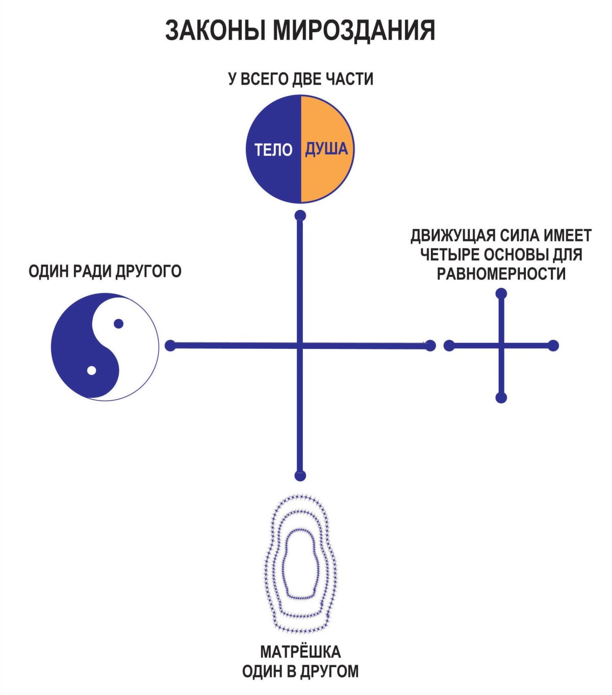 Вселенная справедлива
