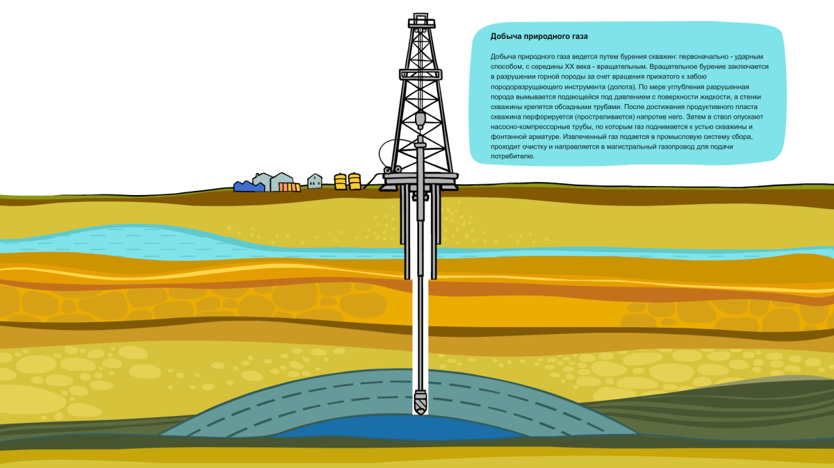 Нефтевышки Аризона