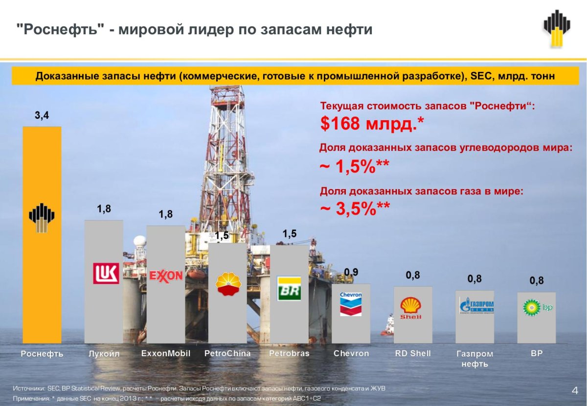 Нефтяные скважины арт