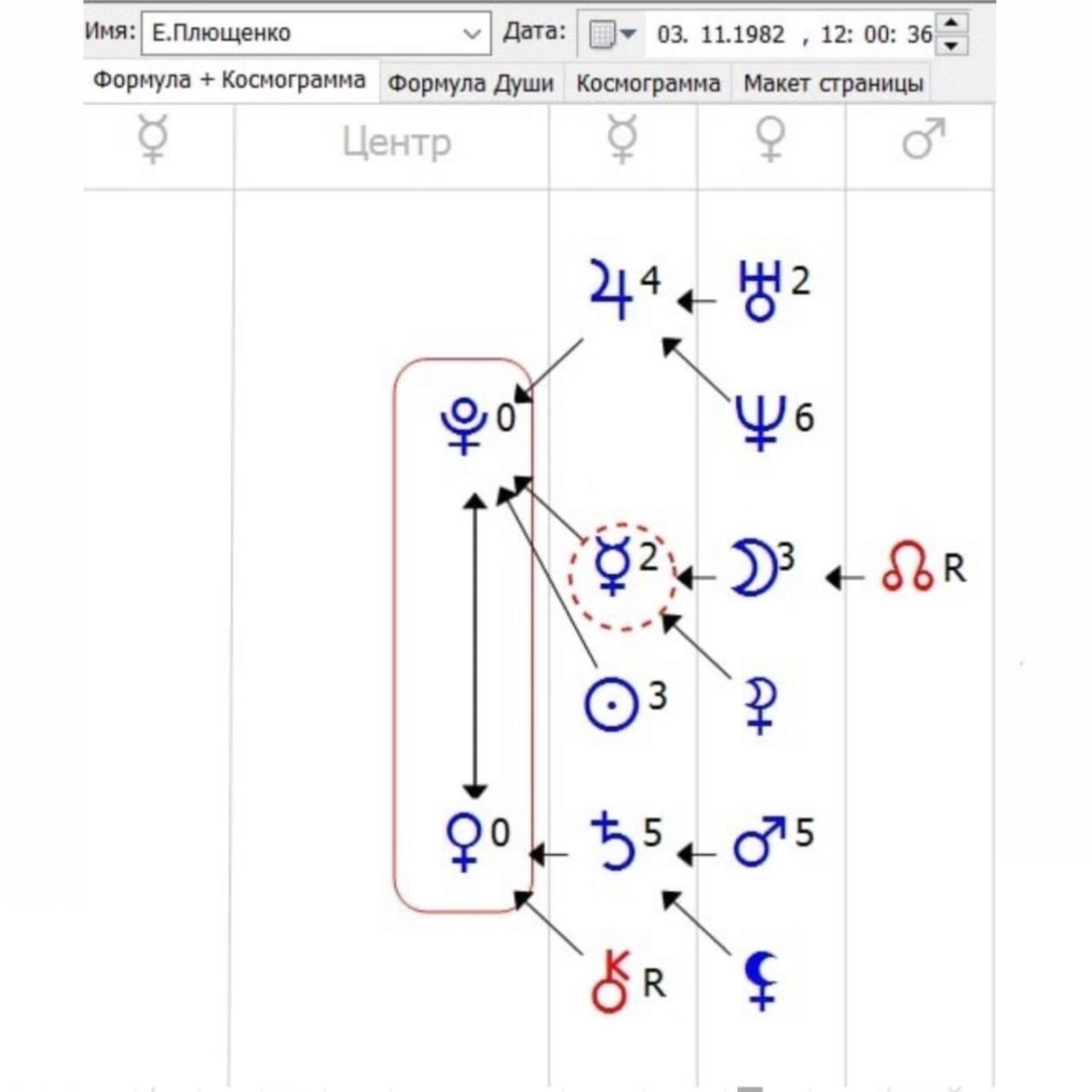 Расшифровка планет в формуле души космограмма