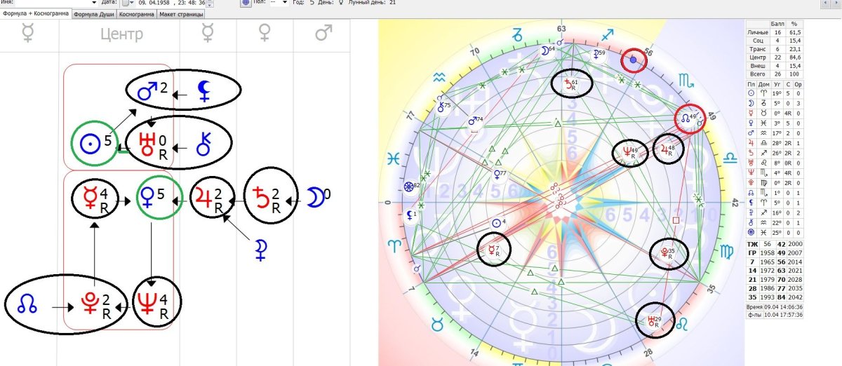 Символы в формуле души