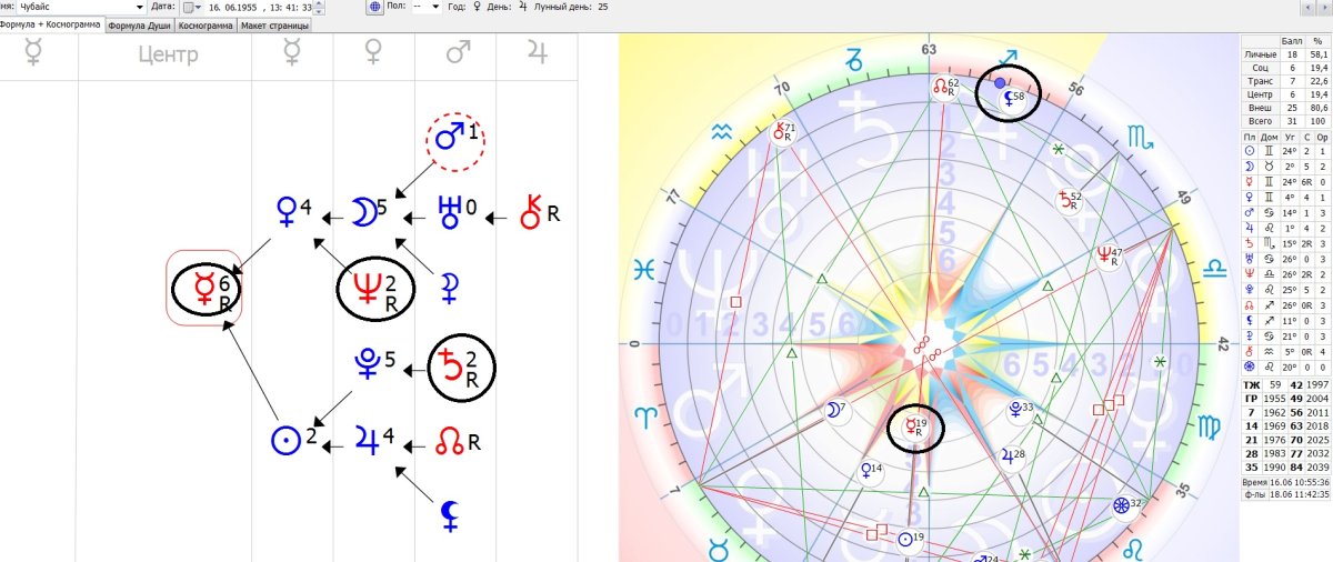 Формула души