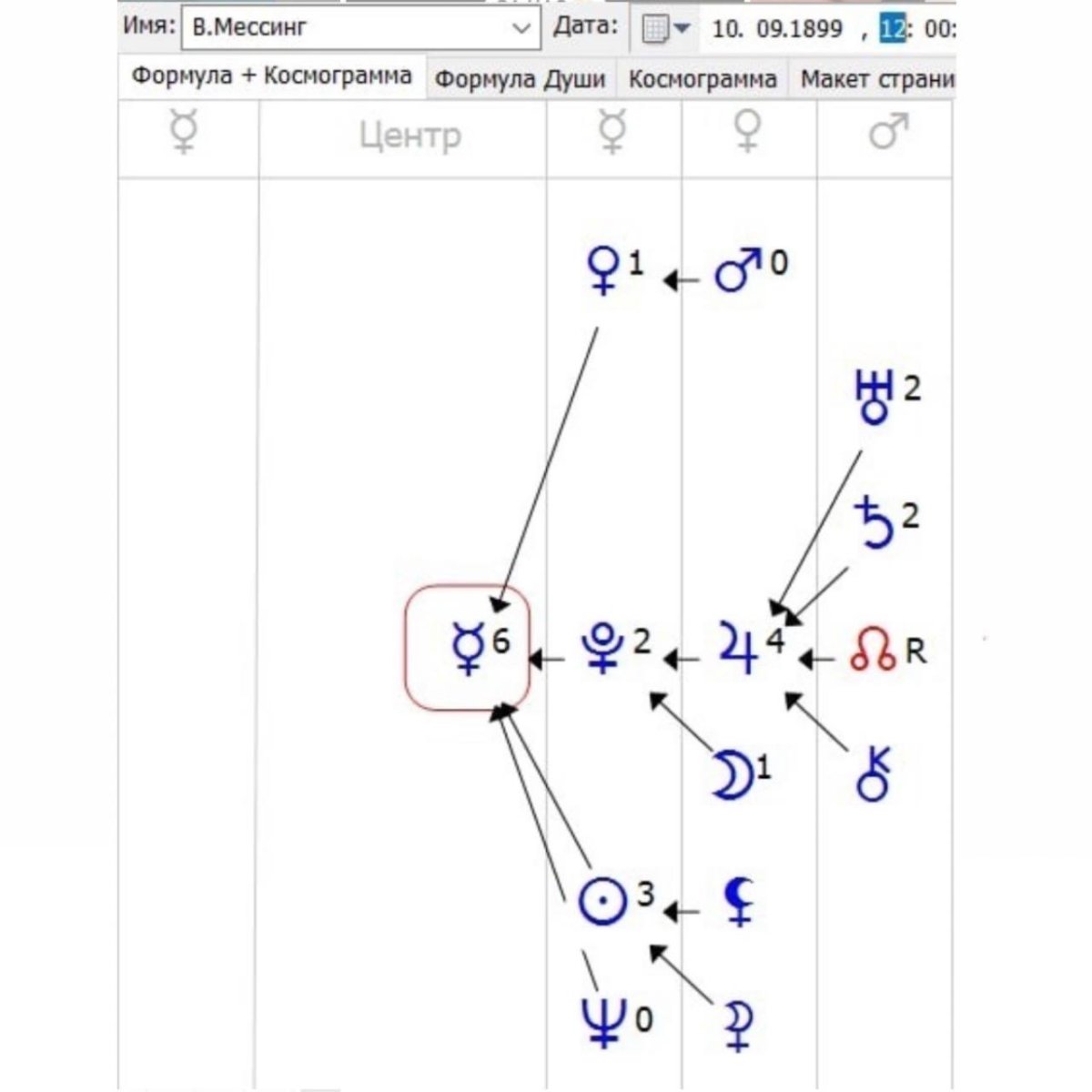Александр Астрогор астрология