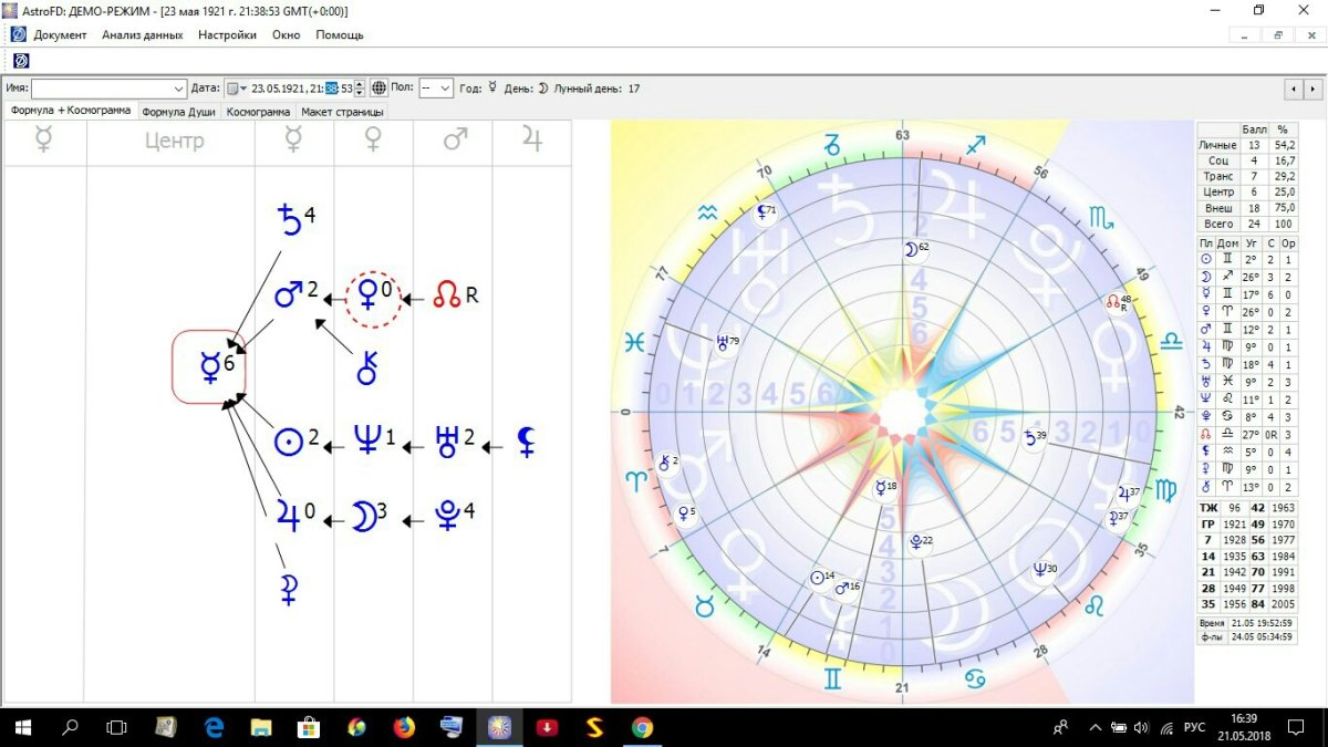 Центр формулы души Астрогор