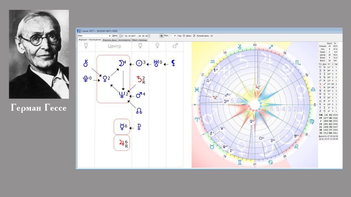 Знаки зодиака