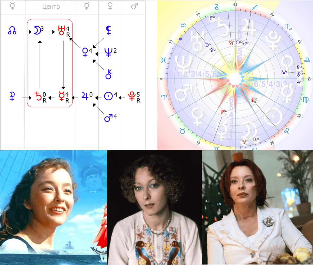 Amalfi Matrix матрица судьбы