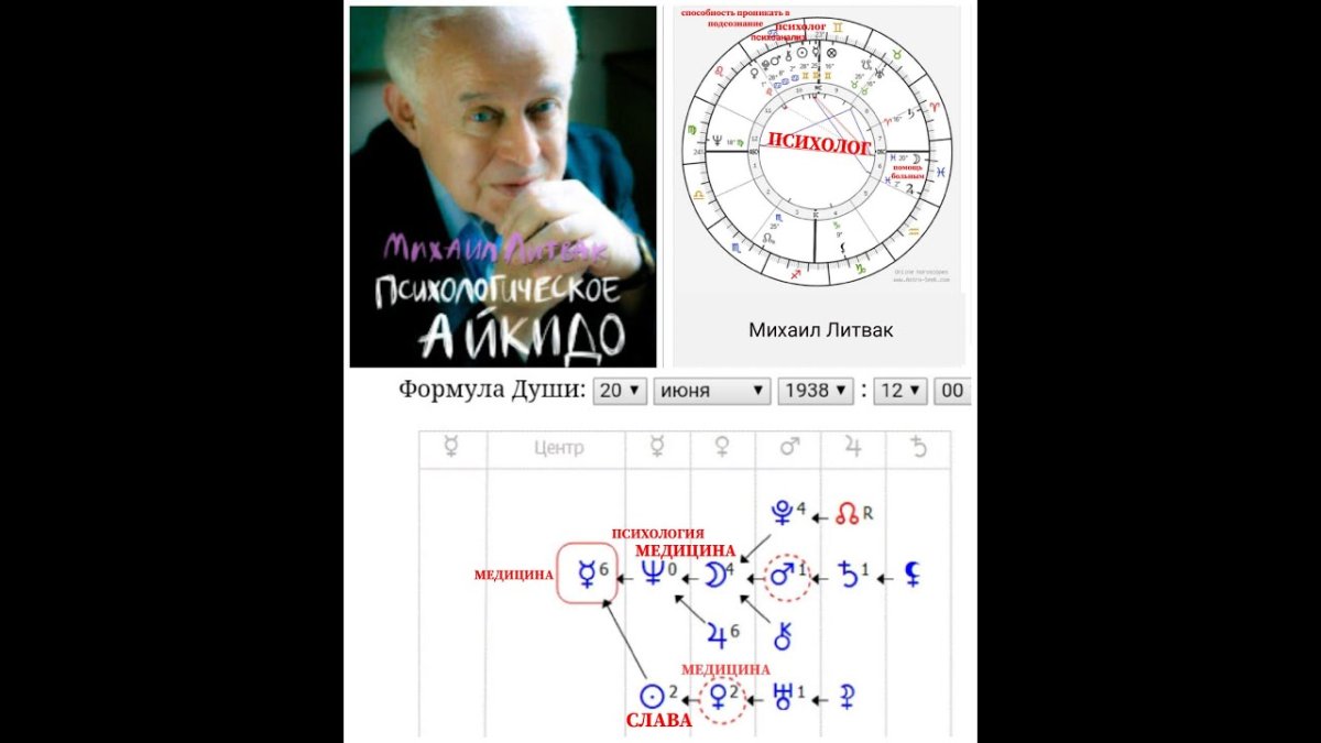 Волшебство эзотерика