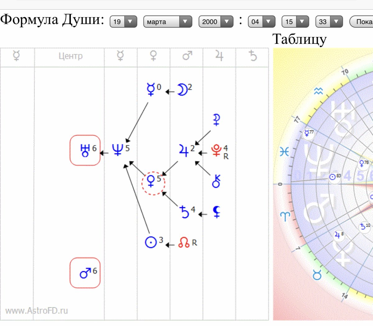 Планеты в формуле души