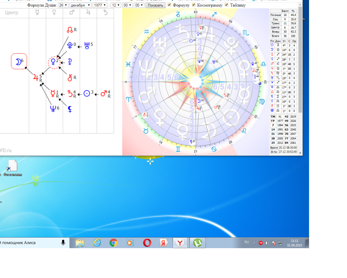 Астропсихология формула души
