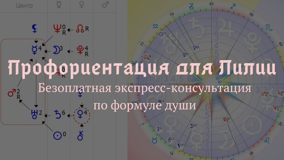 Колесо фортуны в формуле души Астрогор