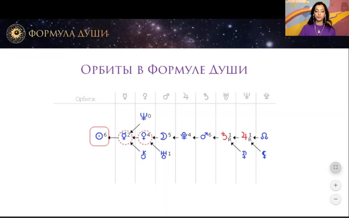 Ведическая астрология.