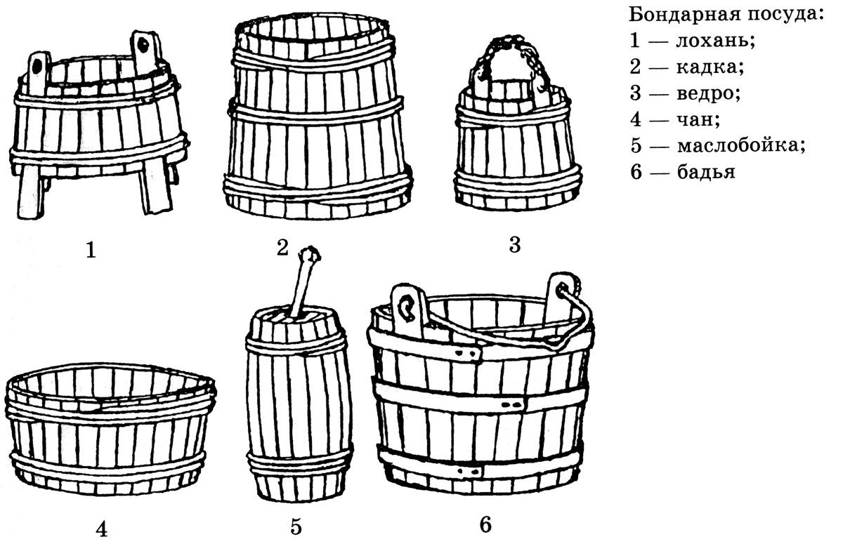 Предметы народного быта кадка