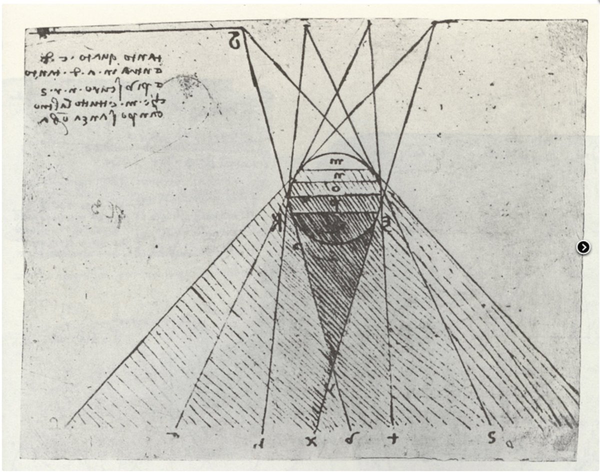 Техника Леонардо да Винчи