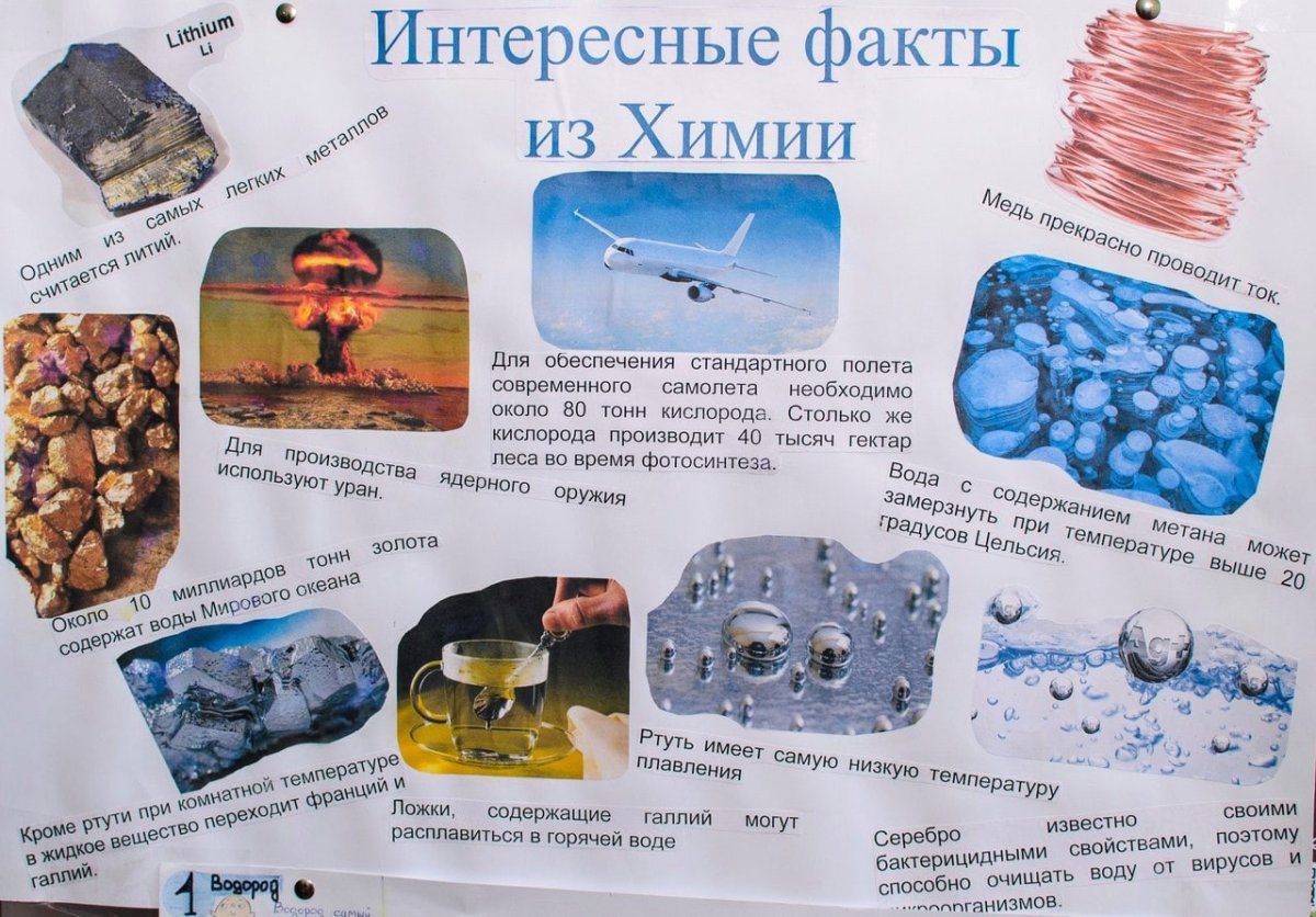 Роль химии в жизни человека