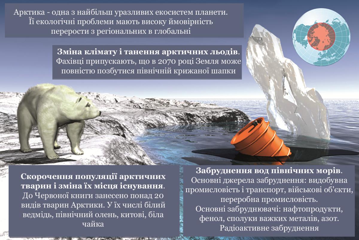 Экологические проблемы Арктики карта