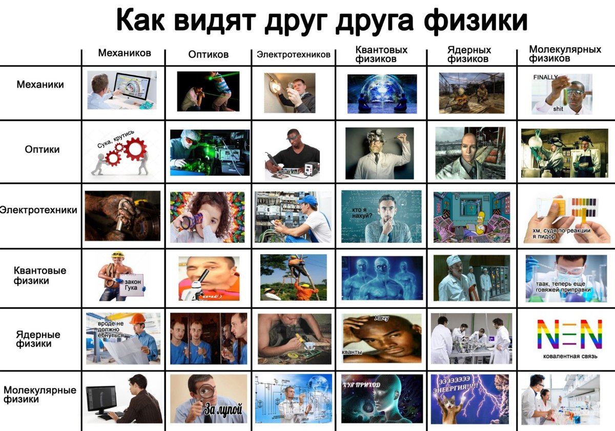 Физика обои