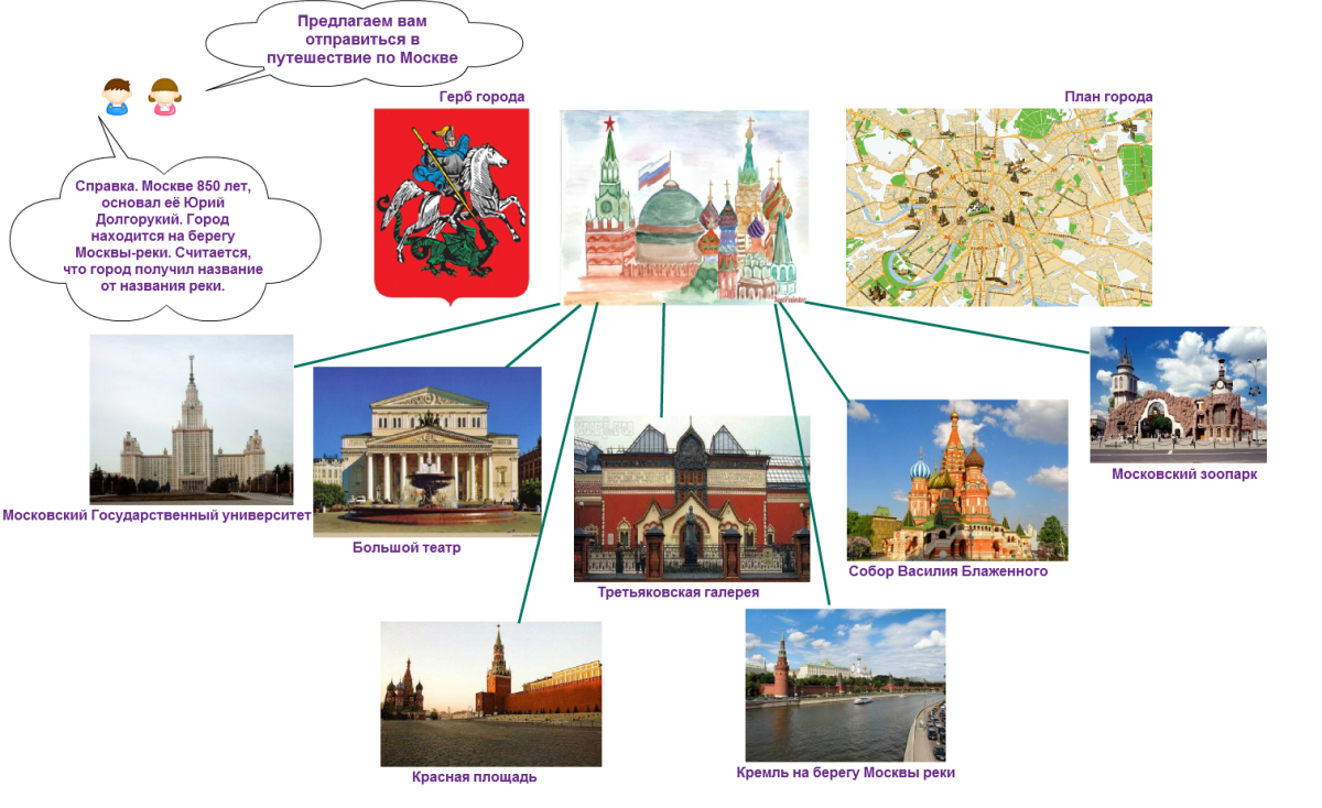 Путешествие по Москве 2 класс окружающий мир план