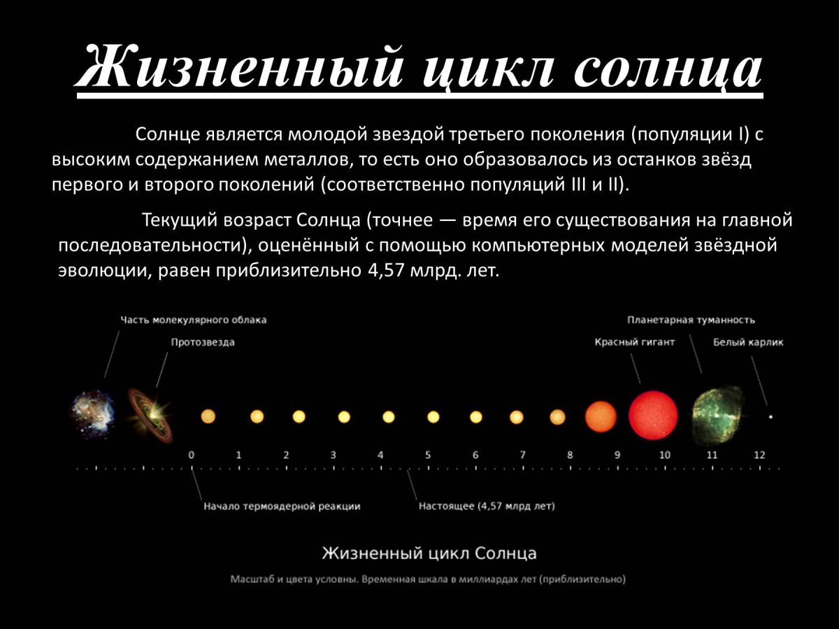 Процесс эволюции звезд