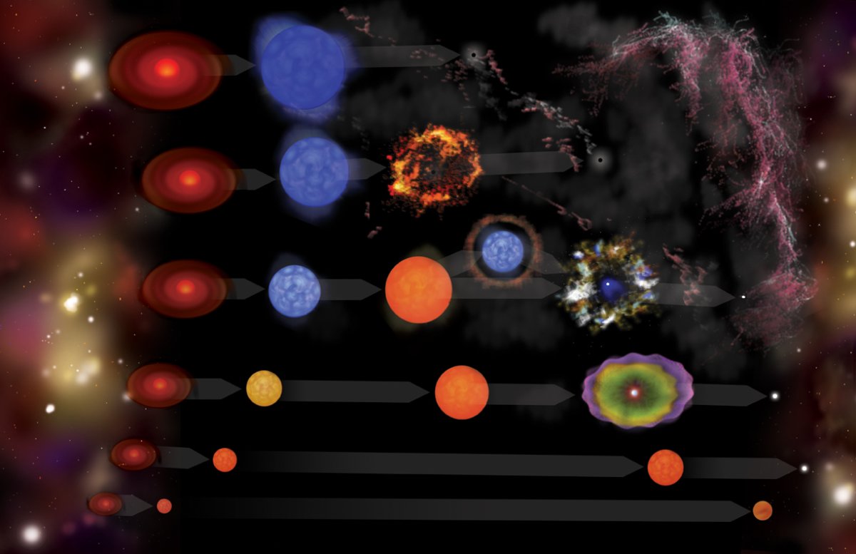 Сверхновая SN 1604 (Сверхновая Кеплера)