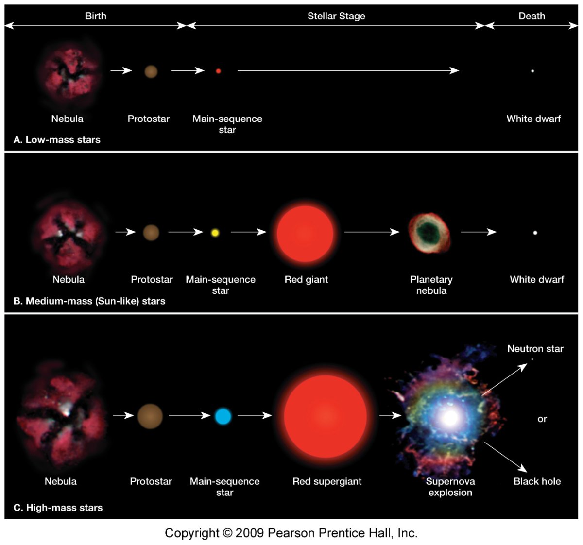 Эволюция жизни звезд