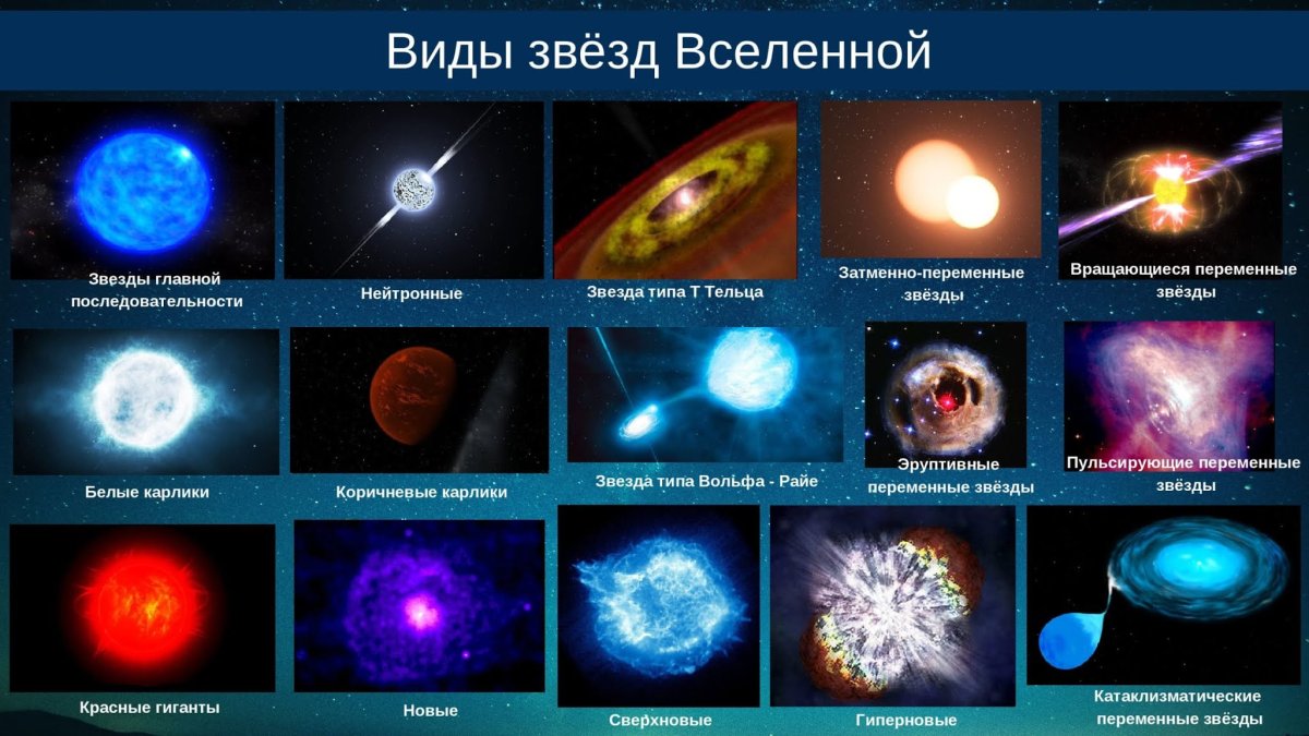 Этапы жизненного цикла звезды