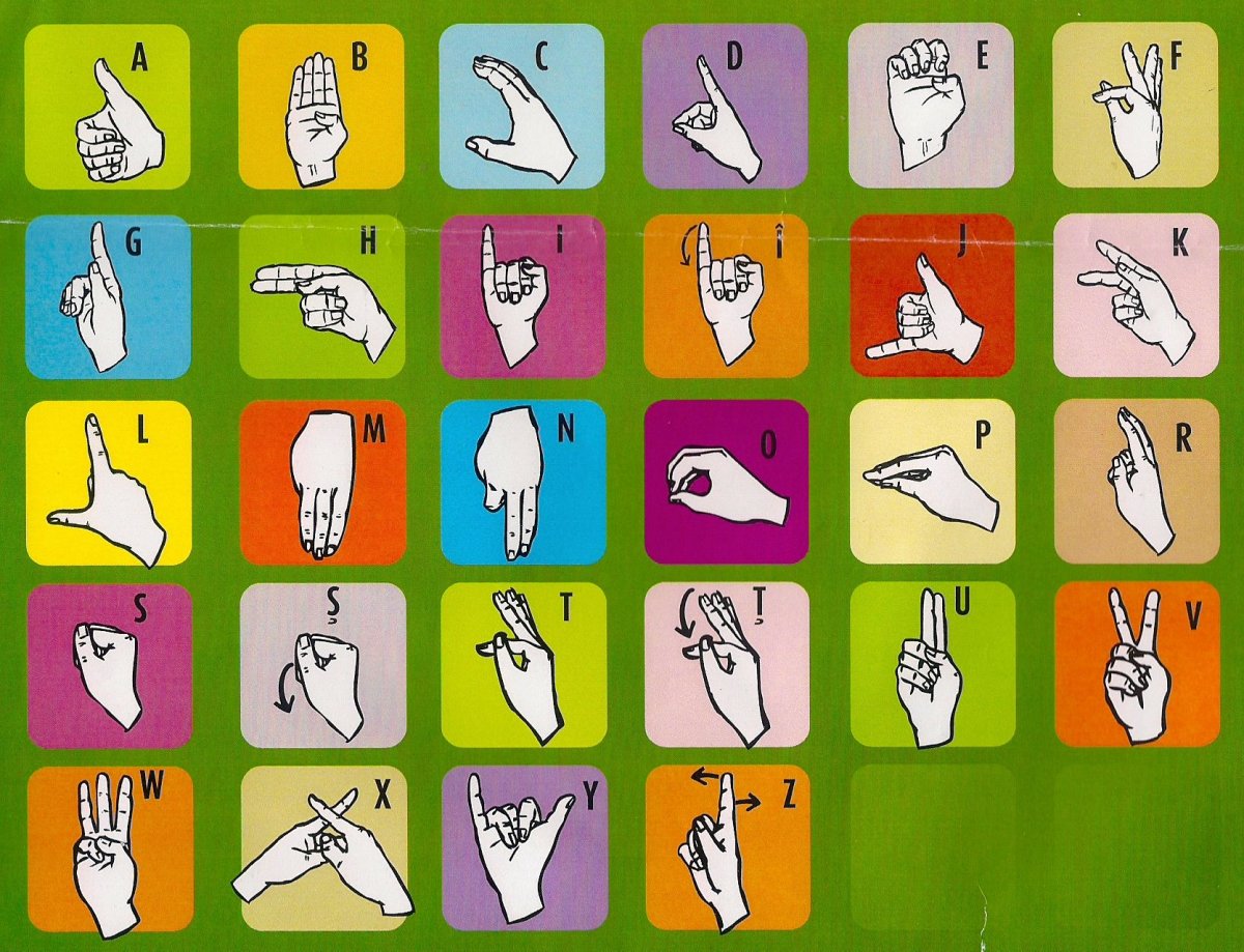 Язык жестов дактильная Азбука