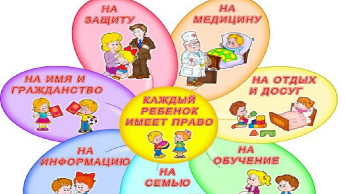 Знай свои права для детей