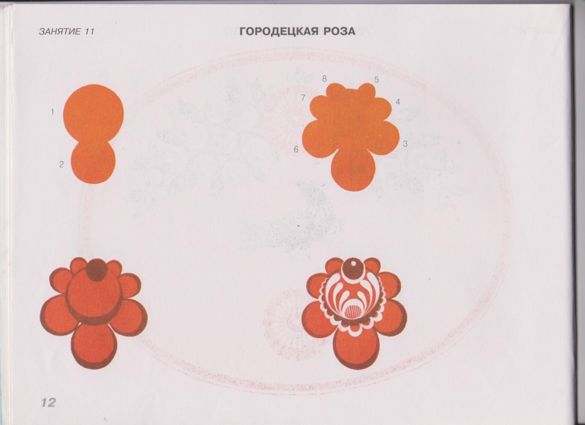 Элементы Городецкая роспись старшая группа рисование