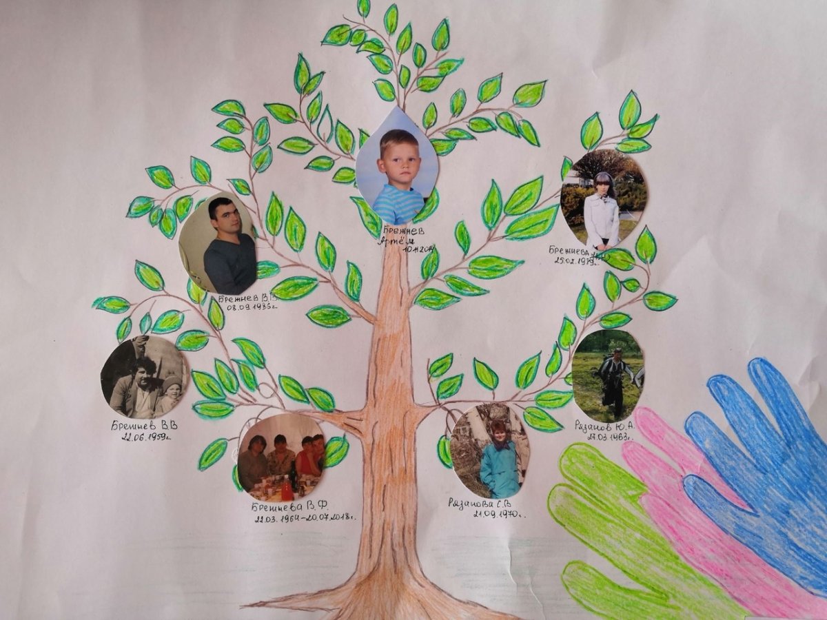 Родовое дерево семьи Зобенко