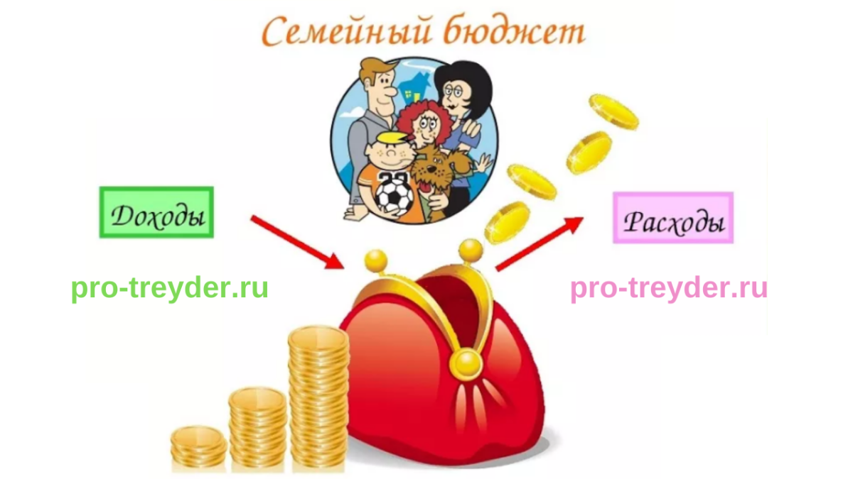 Бюджет семьи для дошкольников
