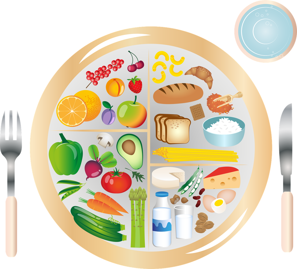 Тарелка здорового питания