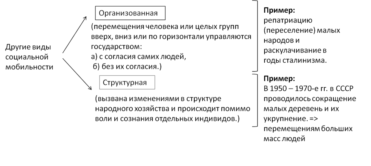 Социальные лифты картинки для презентации