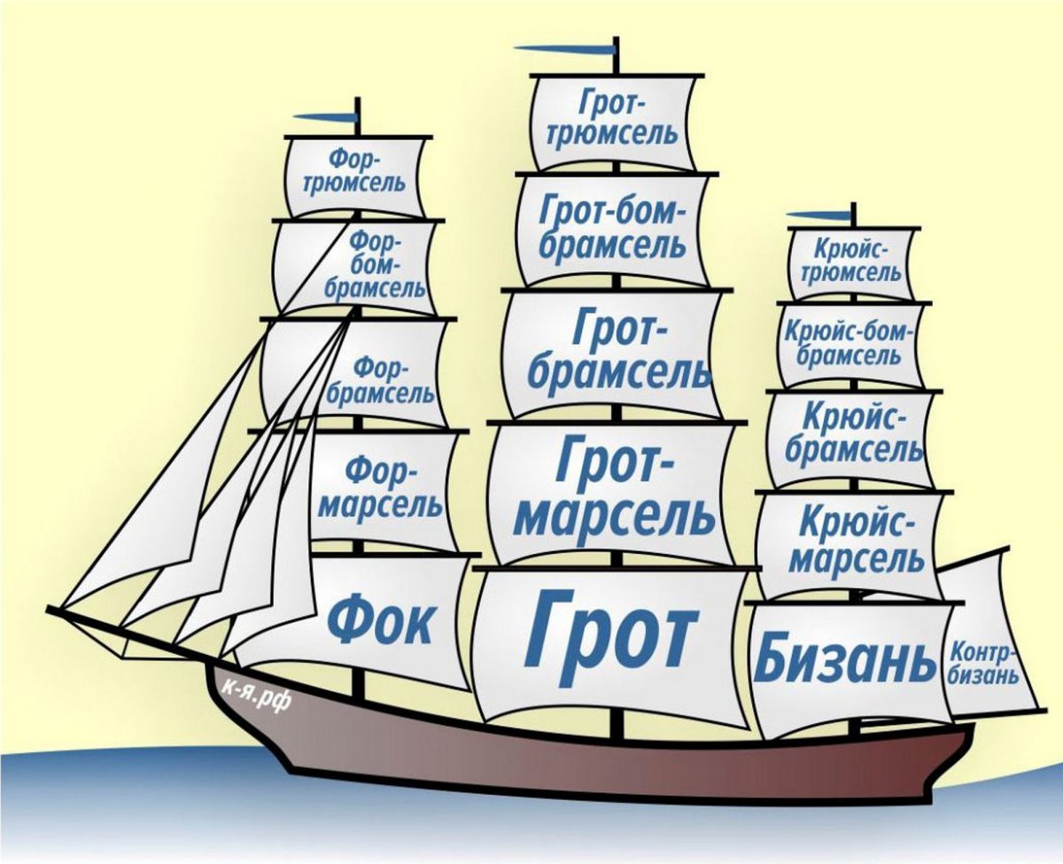 Картины море корабль Крузенштерн