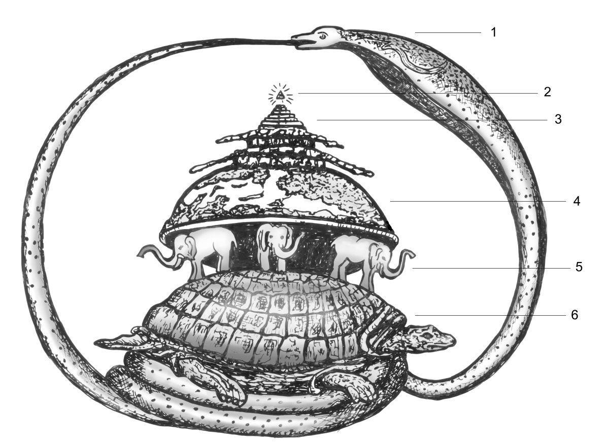 Земля на слонах гравюра