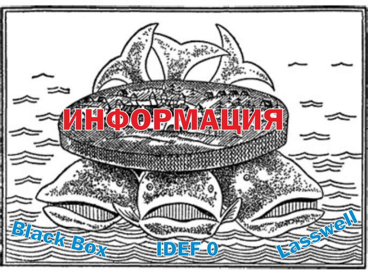 Плоская земля на трех слонах и черепахе