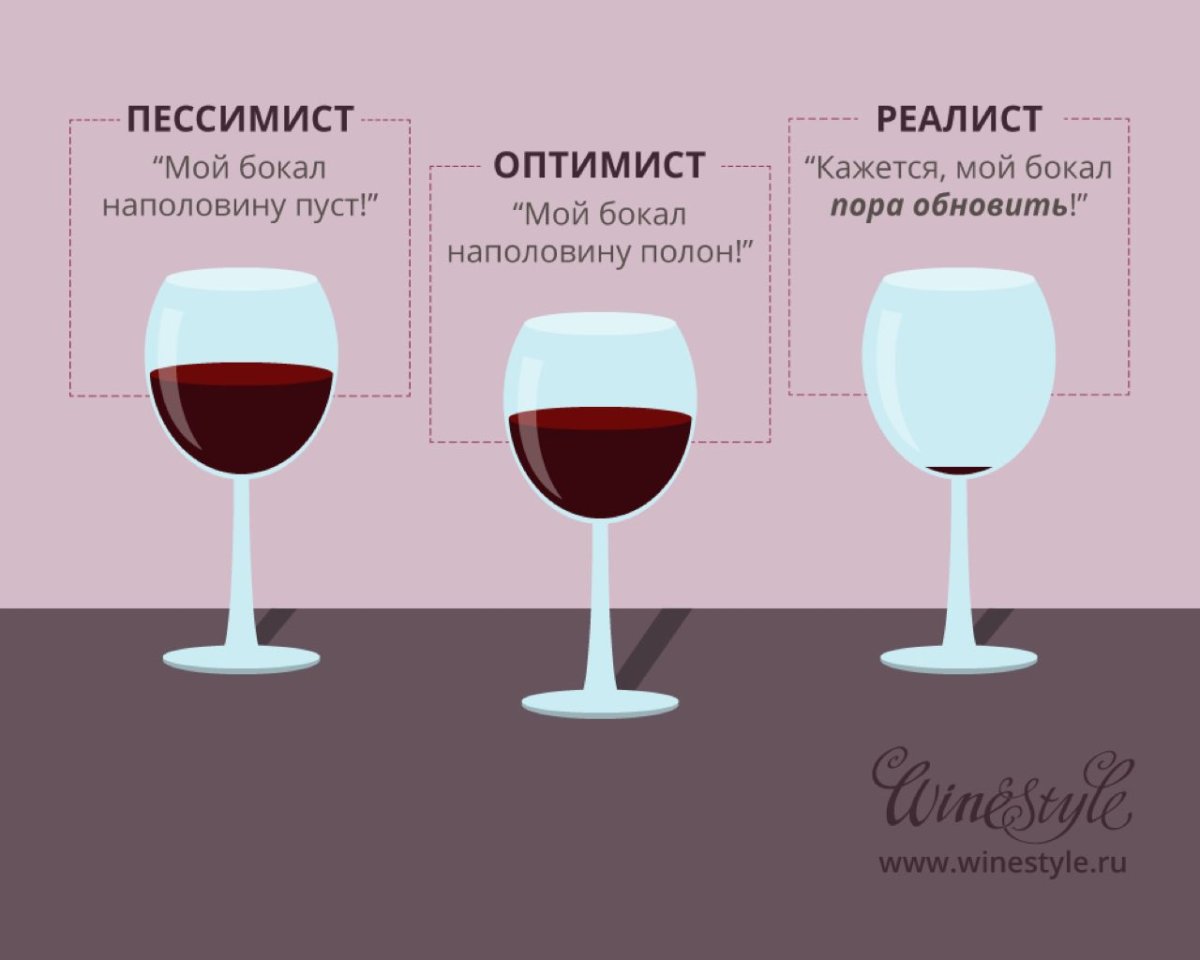 Бокал вина это сколько