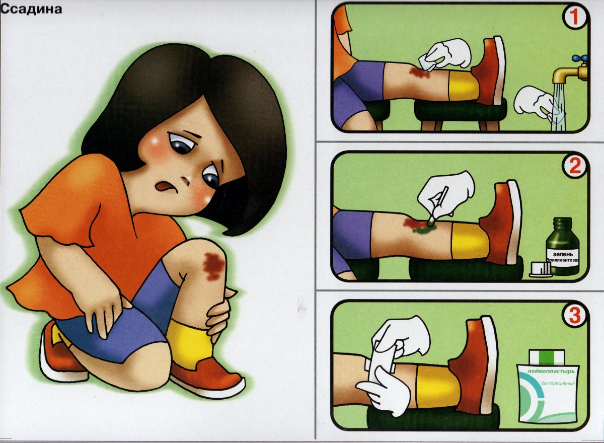 Оказание первоймедецинской помощи